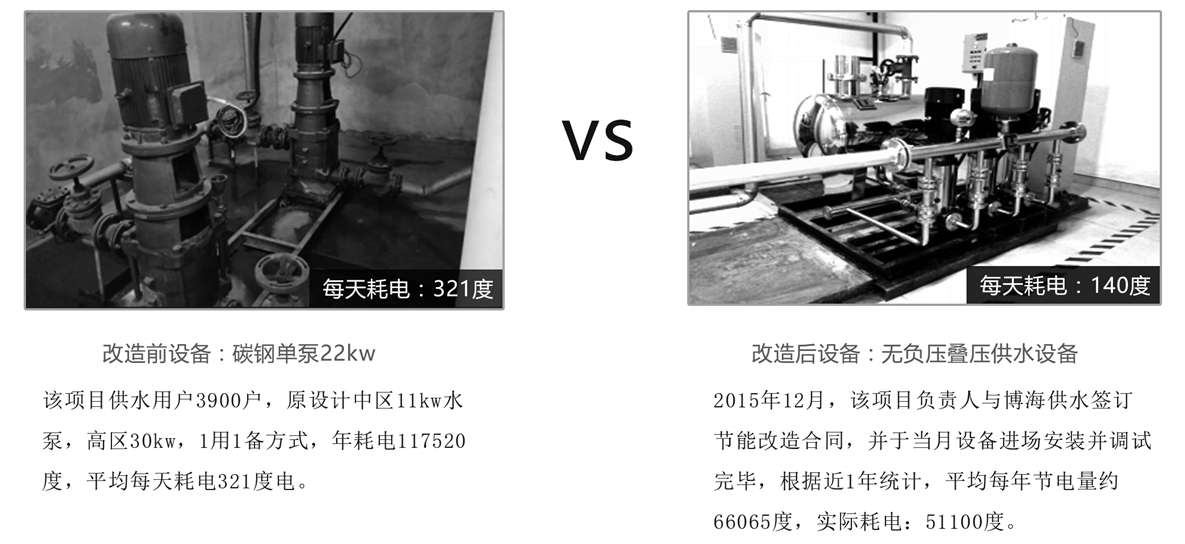 無負(fù)壓供水設(shè)備節(jié)能改造對比 無負(fù)壓供水設(shè)備節(jié)能改造對比