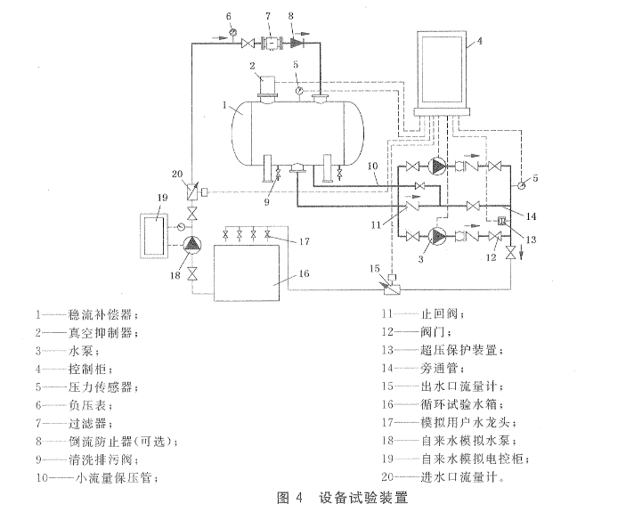 無負壓供水設備無負壓等功能試驗