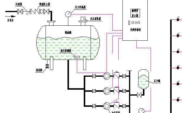 疊壓供水設備對自來水管網壓力有影響嗎?