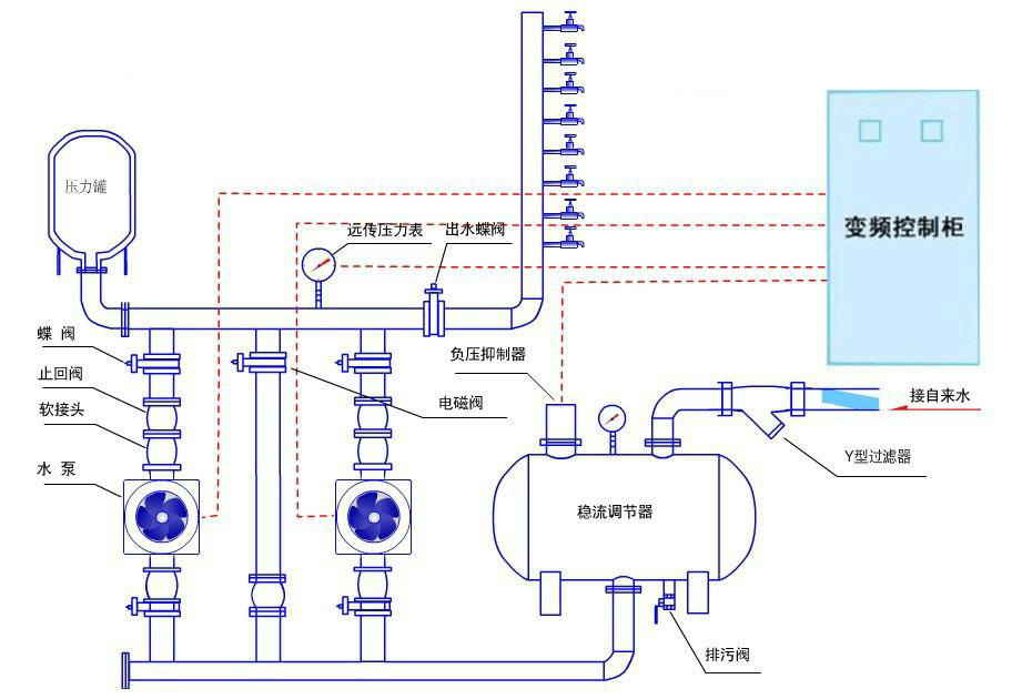 無負壓供水設備十大技術標準